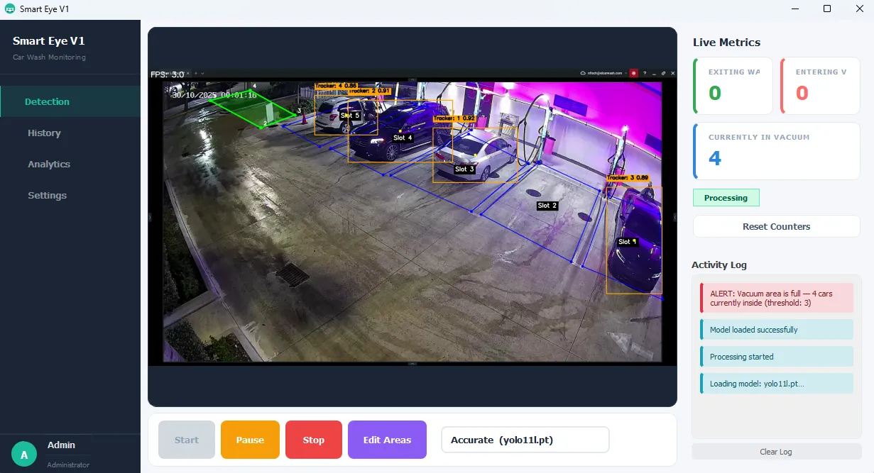 Smart Eye Detection tab showing a live annotated car wash feed with tracked vehicles, wash-zone and park-slot overlays, live metrics, and a vacuum-full alert